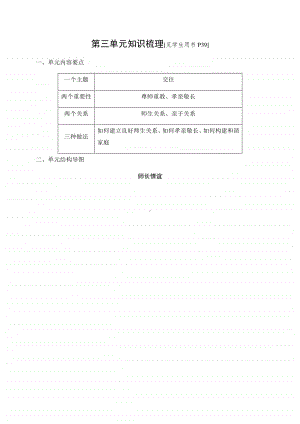 人教部编版道德与法治七年级上册第三单元知识梳理.docx