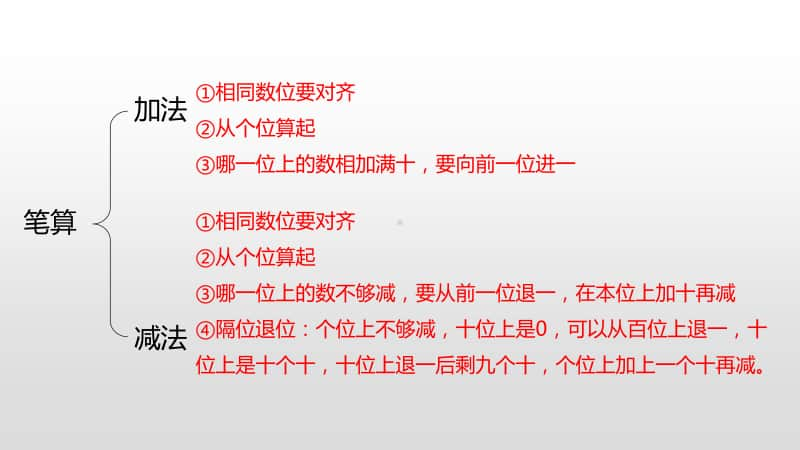 苏教版二年级下册数学第六单元两、三位数的加法和减法第17课时ppt课件.pptx_第3页