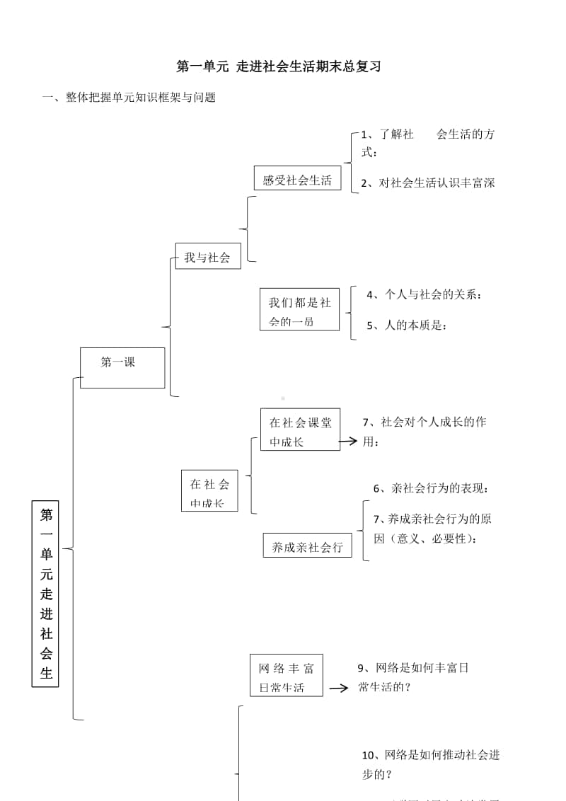 部编版八年级道德与法治上册第一单元走进社会生活期末总复习.docx_第1页