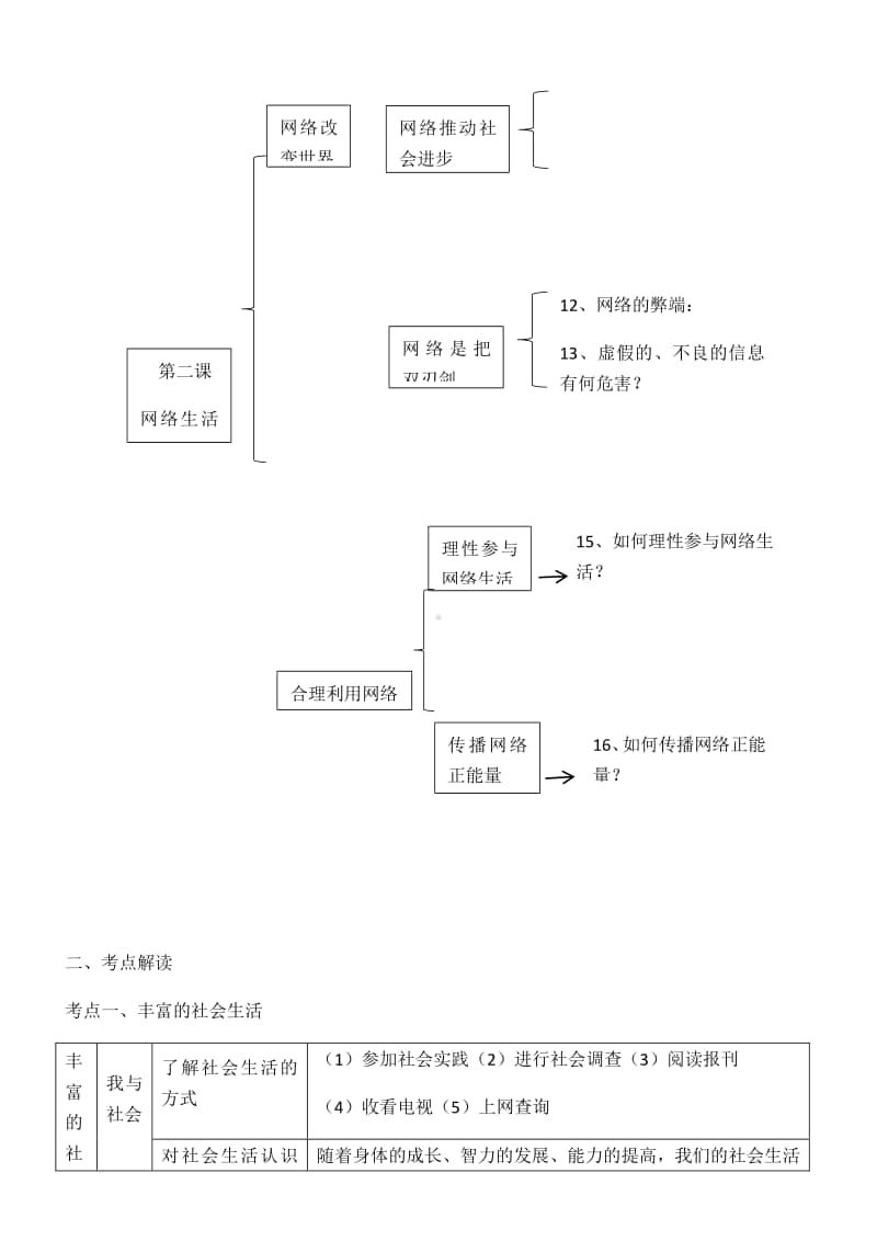 部编版八年级道德与法治上册第一单元走进社会生活期末总复习.docx_第2页