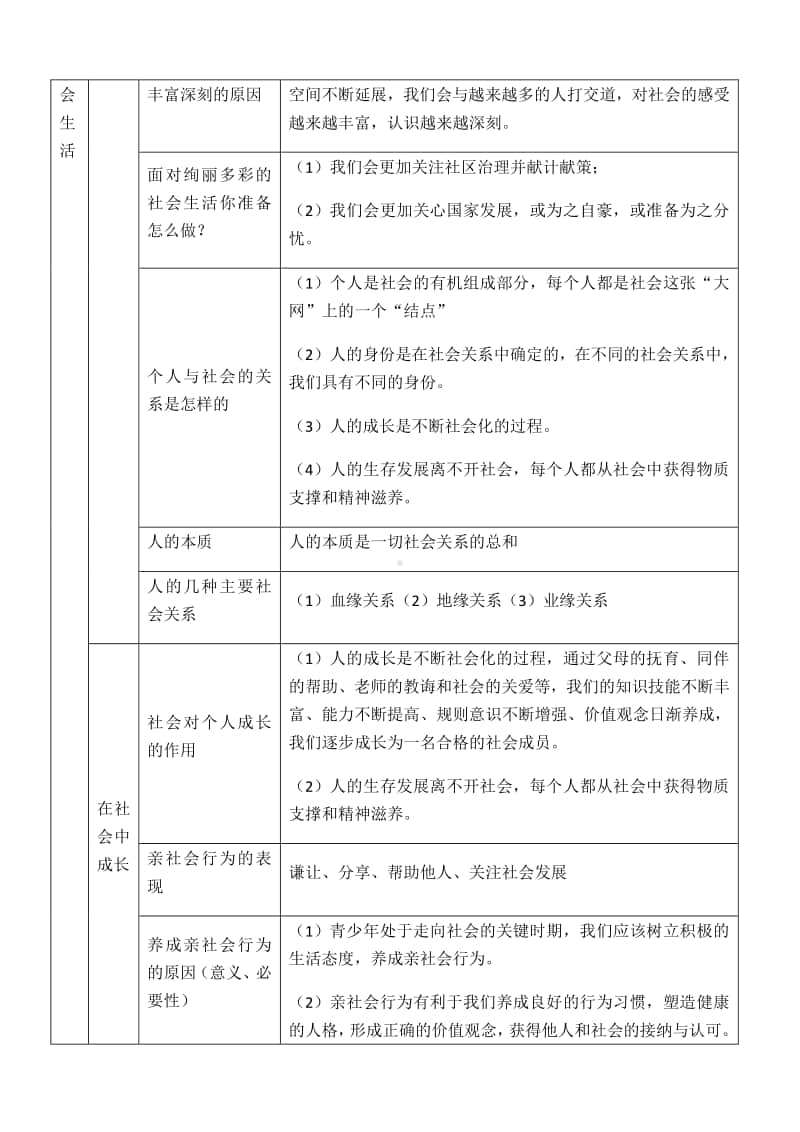 部编版八年级道德与法治上册第一单元走进社会生活期末总复习.docx_第3页