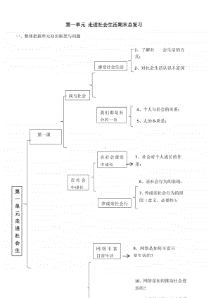 部编版八年级道德与法治上册第一单元走进社会生活期末总复习.docx