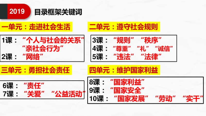 统编版道德与法治八年级上册期末总实训 (共29张PPT).pptx_第3页