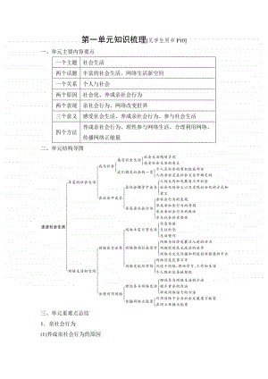 部编道德与法治八年级上册 第一单元知识梳理.doc