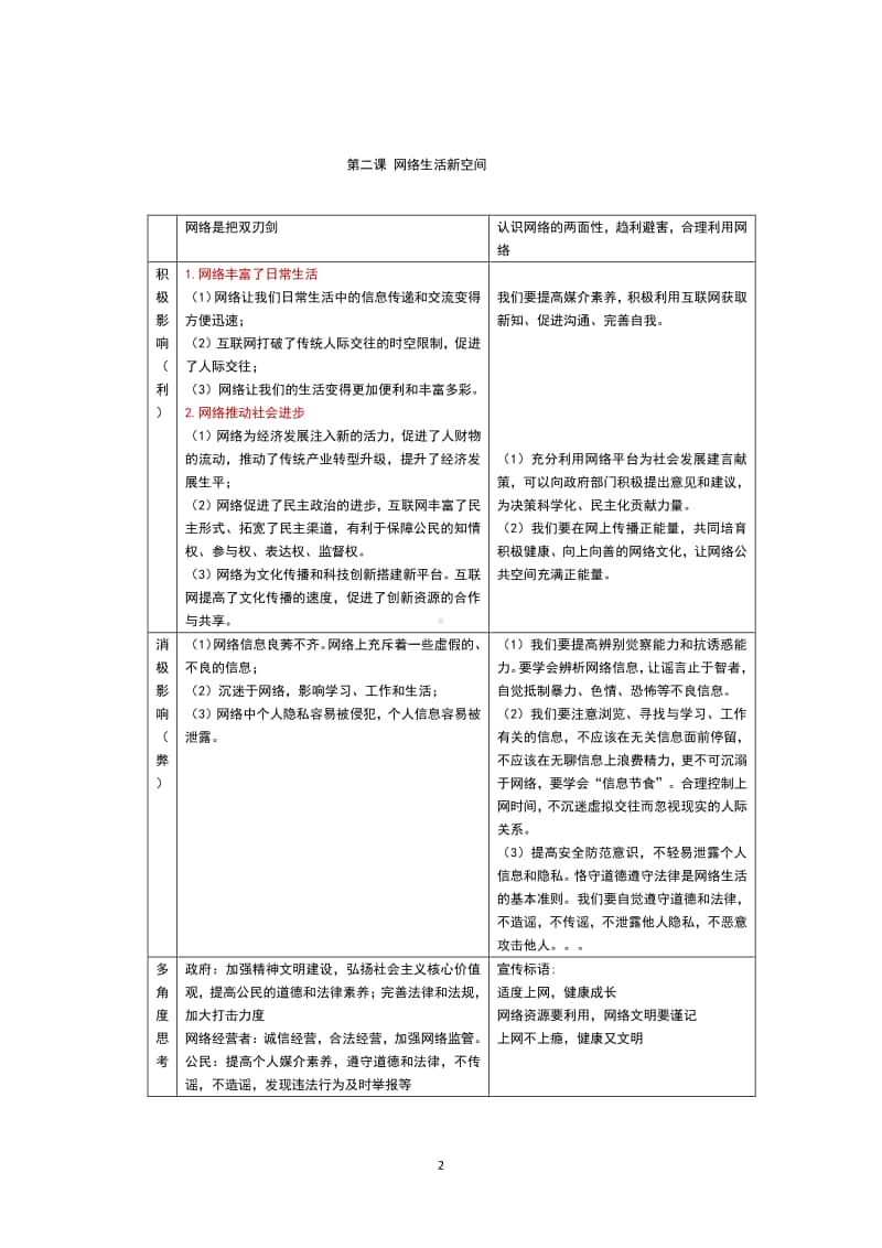 统编版道德与法治八年级上知识点总结（1-5课）.docx_第2页