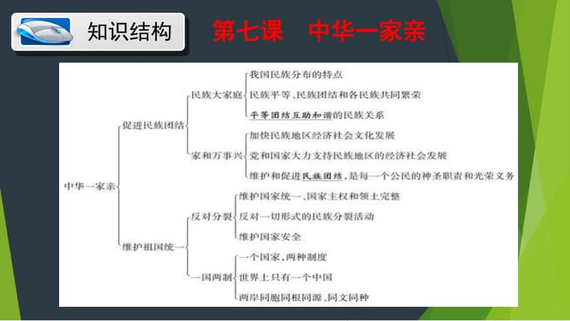 统编人教版九年级道德与法治上册 第四单元 和谐与梦想复习（50张幻灯片）.ppt_第2页