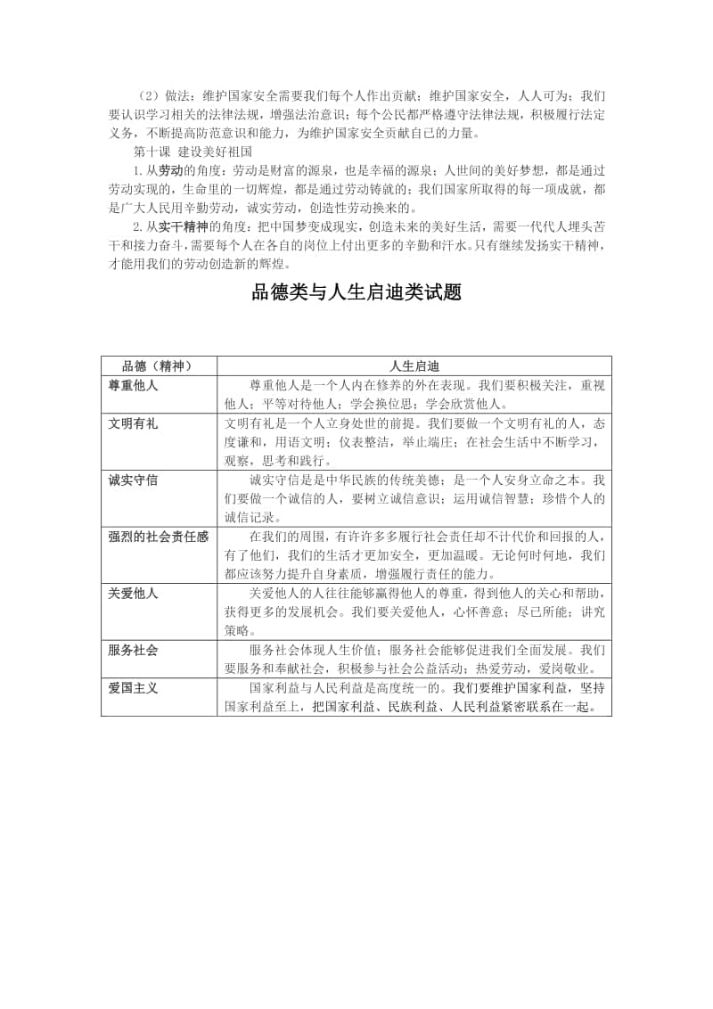 部编版道德与法治八年级上册主要答题角度及人生启迪.docx_第3页