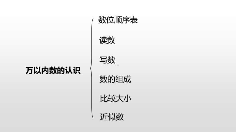 苏教版二年级下册数学第四单元认识万以内的数第11课时ppt课件.pptx_第3页