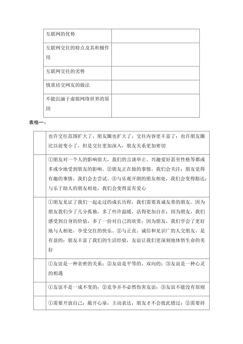 人教部编版道德与法治七年级上册第二单元知识梳理.docx_第3页