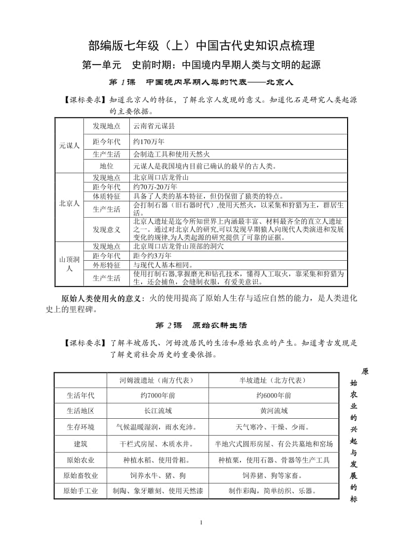 七年级上学期知识点提纲.docx_第1页