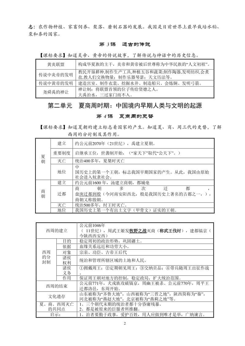 七年级上学期知识点提纲.docx_第2页