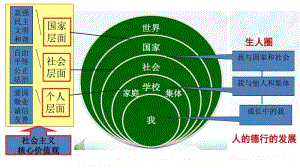 统编人教版九年级道德与法治上册课本内容思维导图（24张幻灯片）.ppt