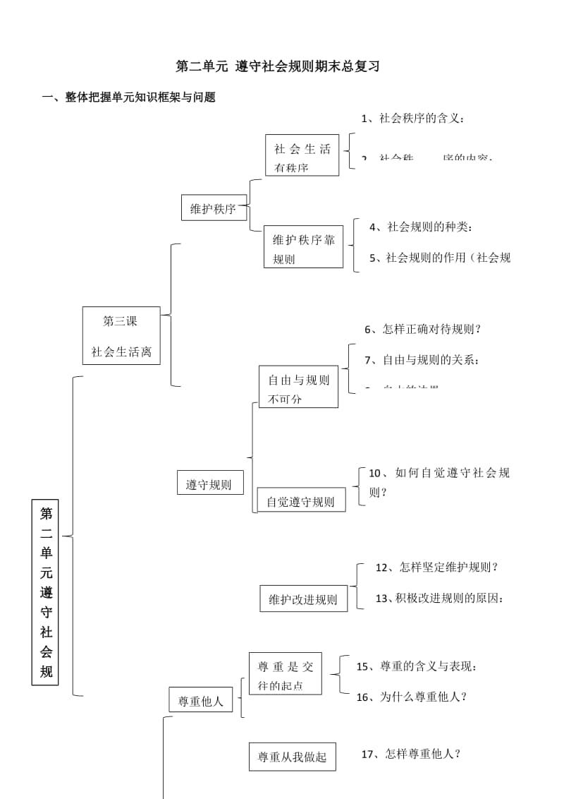 部编版八年级道德与法治上册第二单元遵守社会规则第三四课期末总复习.docx_第1页