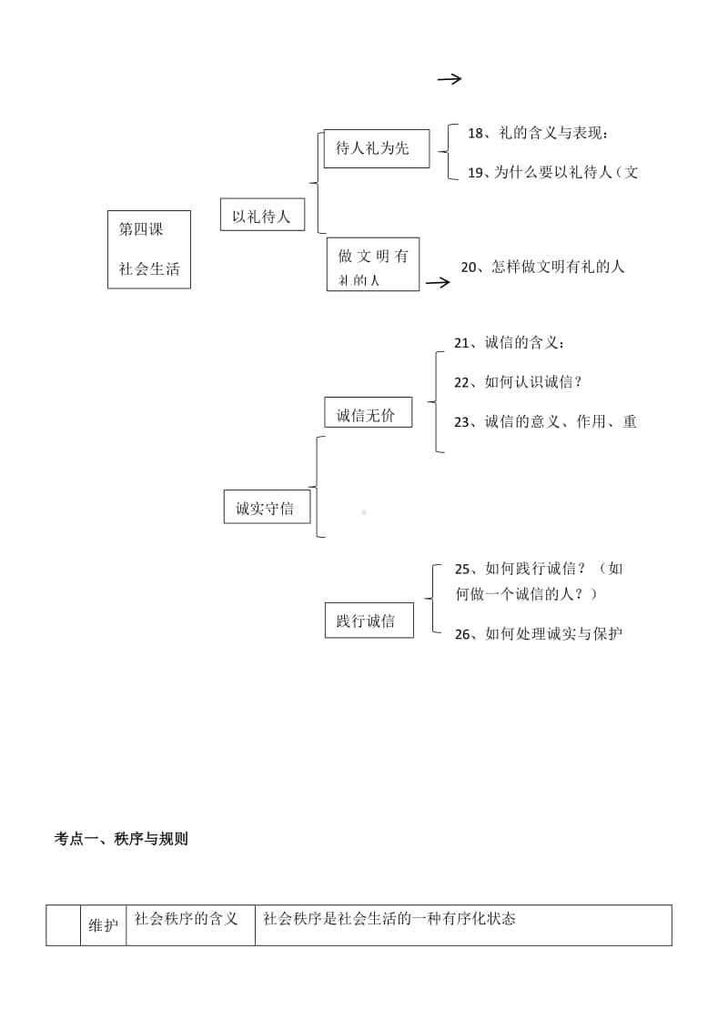 部编版八年级道德与法治上册第二单元遵守社会规则第三四课期末总复习.docx_第2页