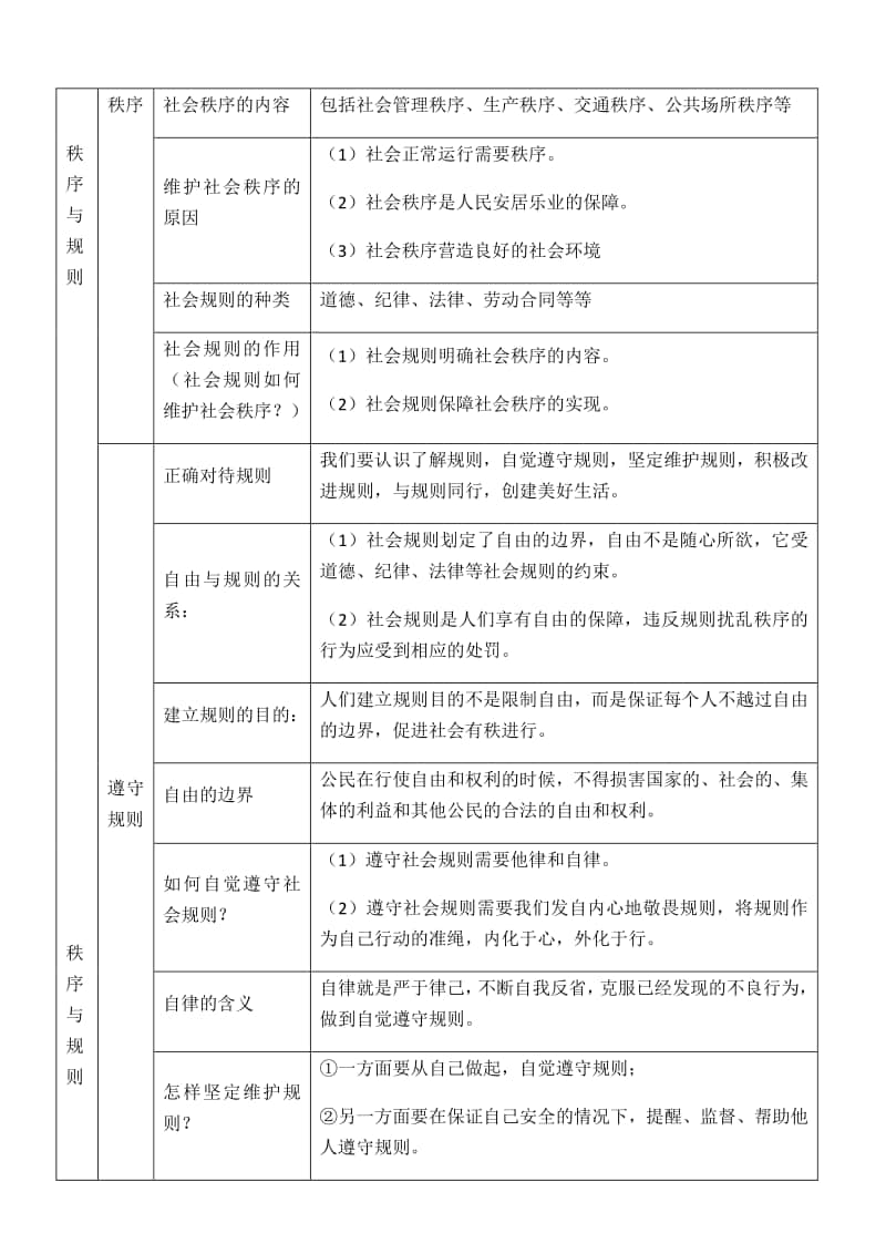 部编版八年级道德与法治上册第二单元遵守社会规则第三四课期末总复习.docx_第3页