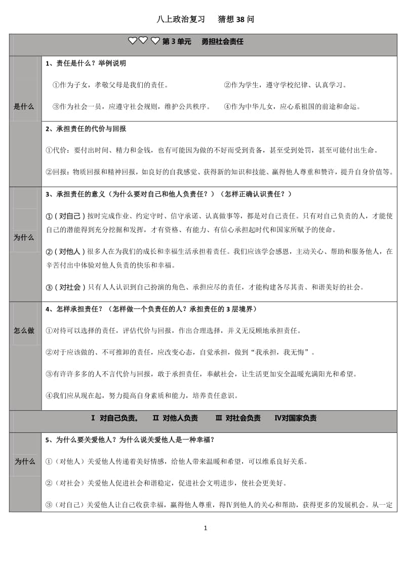 统编版八年级上册道德与法治期末重点38问.docx_第1页