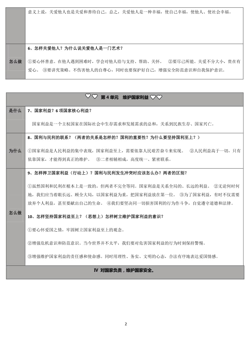 统编版八年级上册道德与法治期末重点38问.docx_第2页