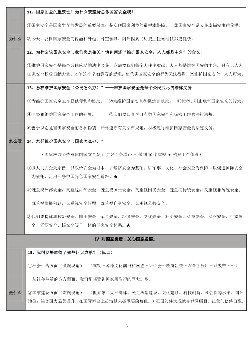 统编版八年级上册道德与法治期末重点38问.docx_第3页