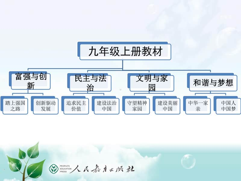 统编人教版九年级道德与法治上册 复习纲要（18张幻灯片）.pptx_第2页