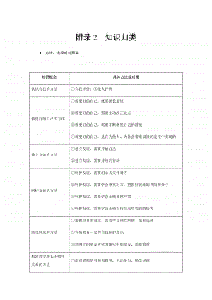 人教部编版七年级道德与法治上册附录2知识归类.docx