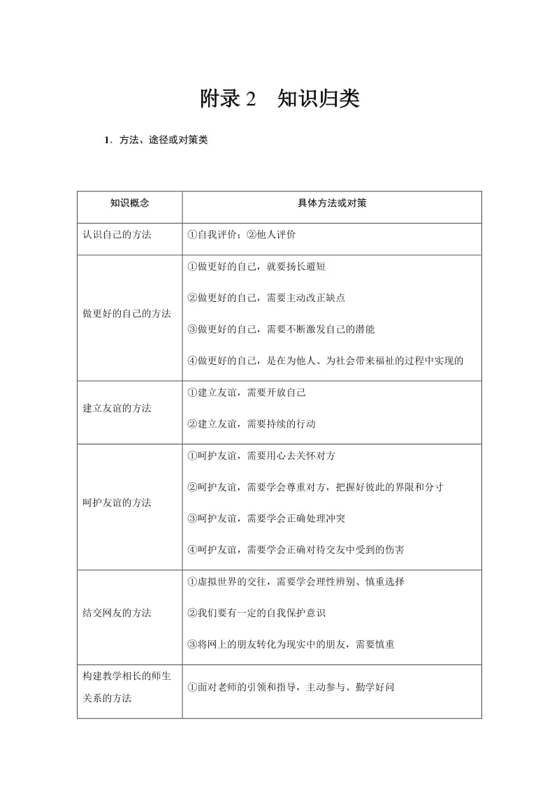 人教部编版七年级道德与法治上册附录2知识归类.docx_第1页