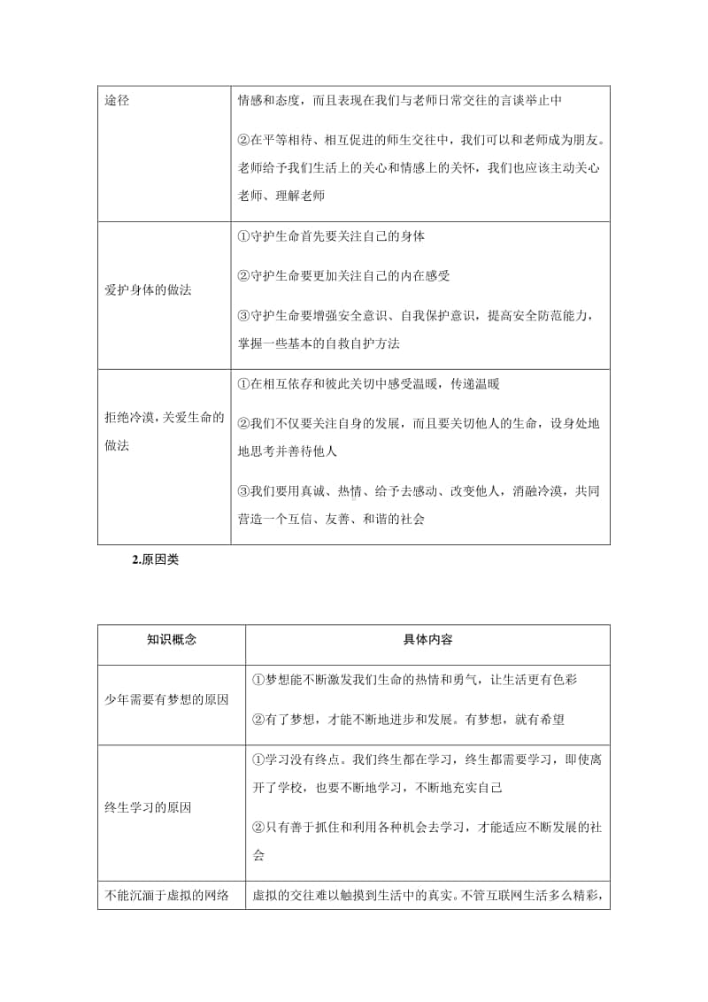 人教部编版七年级道德与法治上册附录2知识归类.docx_第3页