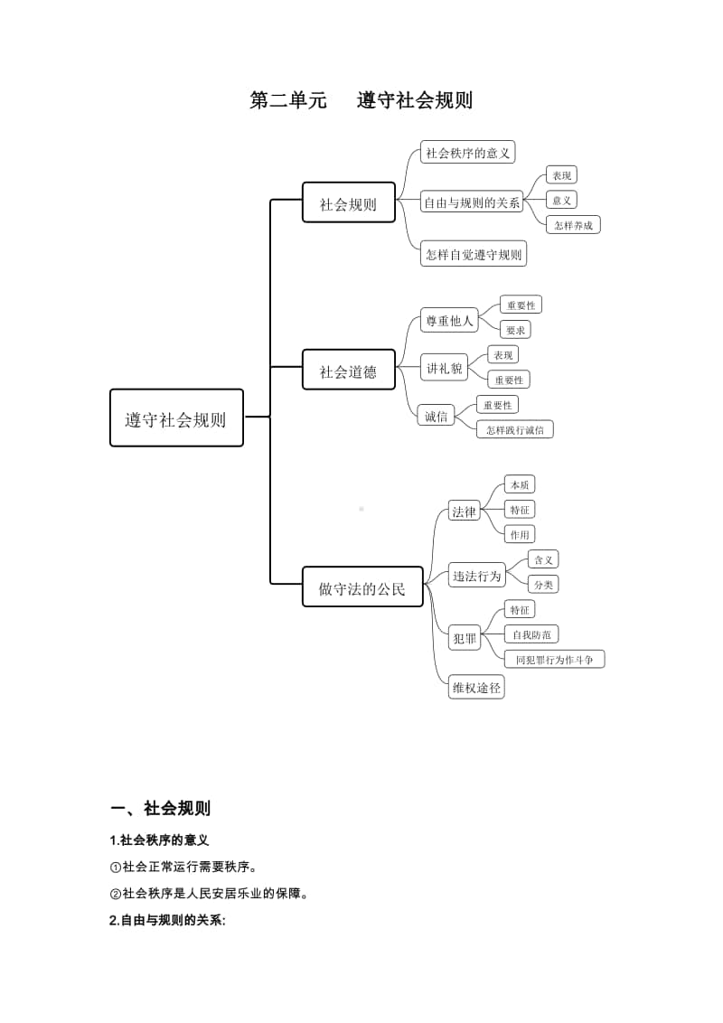 部编版道德与法治八年级上册结构体系及核心考点.docx_第3页