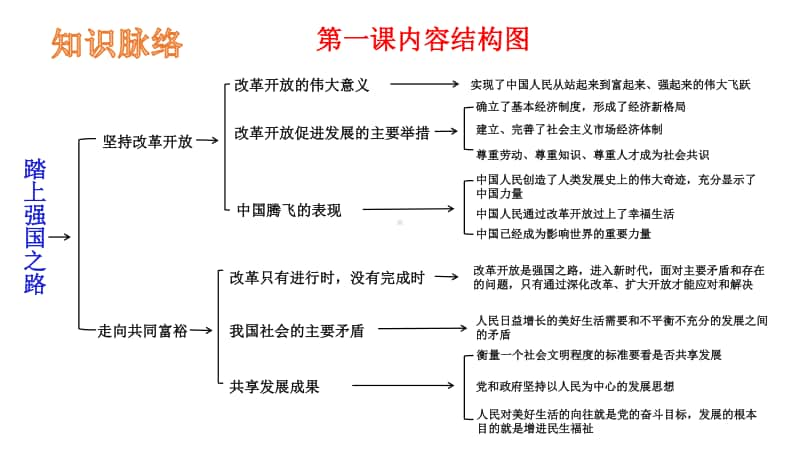 部编《道德与法治》九年级上册1-5课教材重难点知识解读(共45张PPT).pptx_第1页