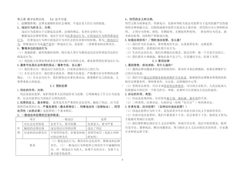 （部编版）八年级道德与法治上册学科知识点归纳.doc_第3页