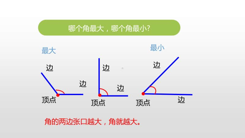 苏教版二年级下册数学第七单元角的初步认识第2课时ppt课件.pptx_第3页