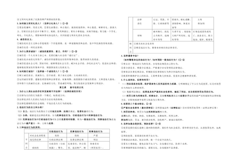 统编版八年级上册道德与法治复习提纲.doc_第3页