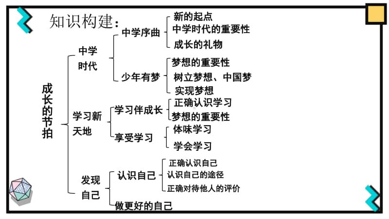 统编人教版七年级道德与法治上册 期中复习课 （14张PPT）.pptx_第2页