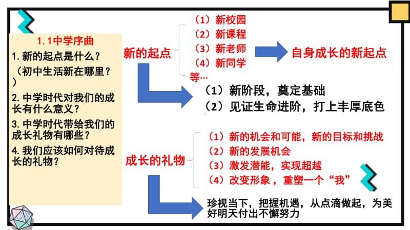 统编人教版七年级道德与法治上册 期中复习课 （14张PPT）.pptx_第3页