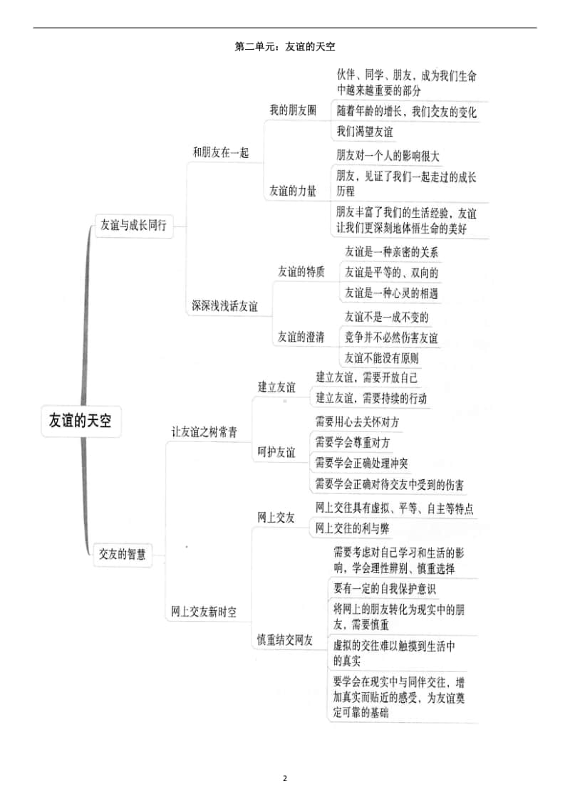 统编人教版《道德与法治》七年级上册知识点复习提纲(002).docx_第2页