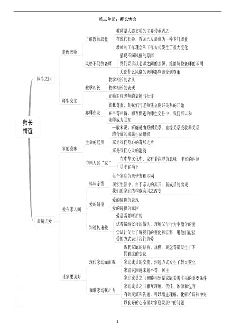 统编人教版《道德与法治》七年级上册知识点复习提纲(002).docx_第3页