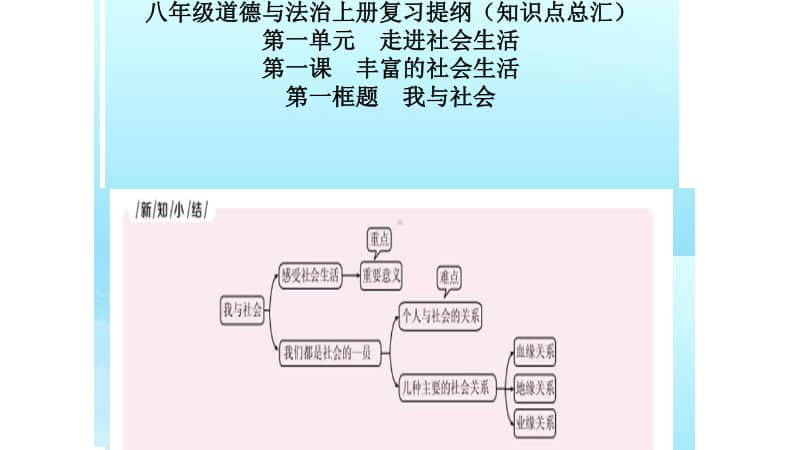 八年级上册人教部编版道德与法治1-4课复习提纲知识提纲29PPT.pptx_第1页