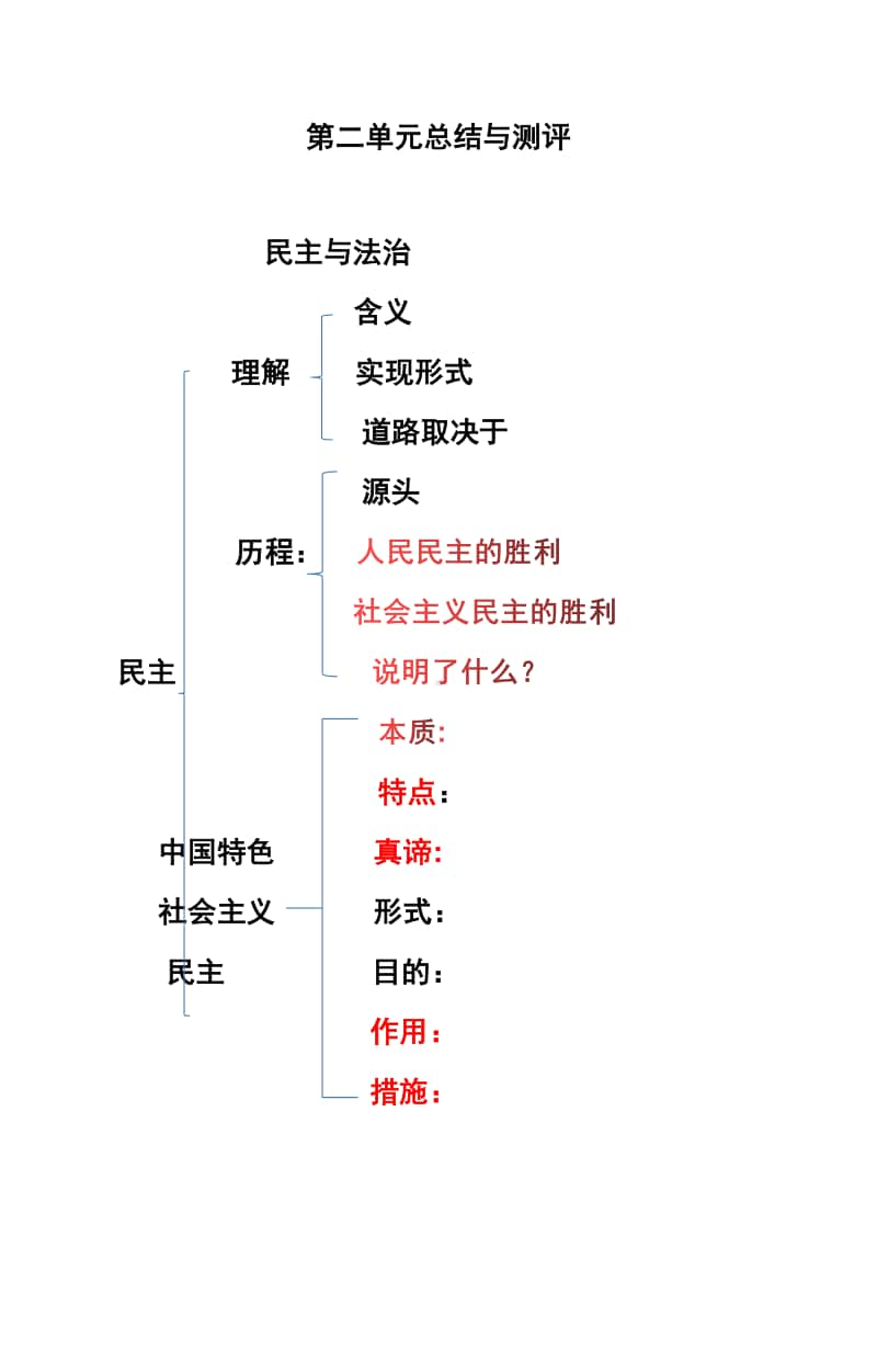 统编人教版九年级上册道德与法治第二单元民主与法治总结与评测.docx_第1页