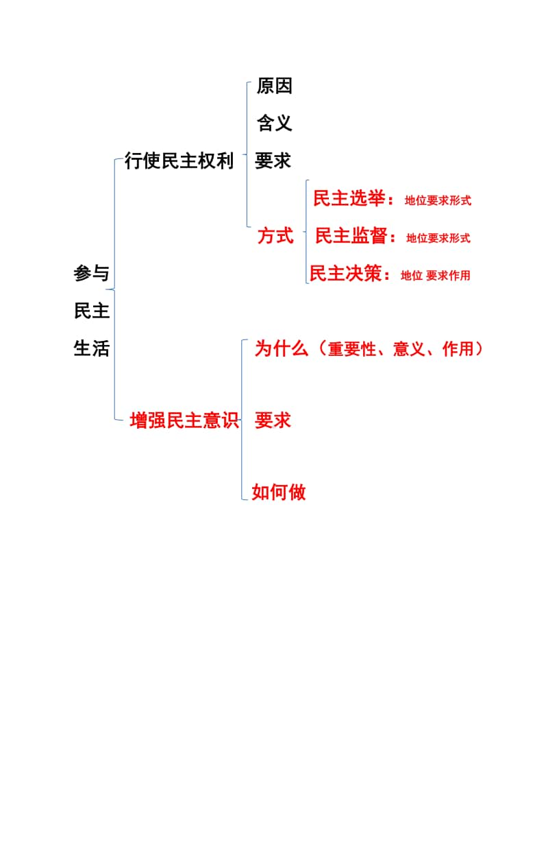 统编人教版九年级上册道德与法治第二单元民主与法治总结与评测.docx_第2页