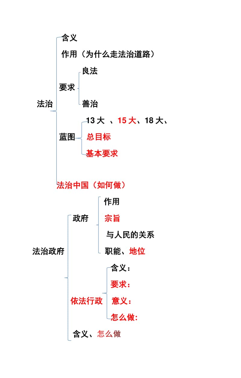 统编人教版九年级上册道德与法治第二单元民主与法治总结与评测.docx_第3页