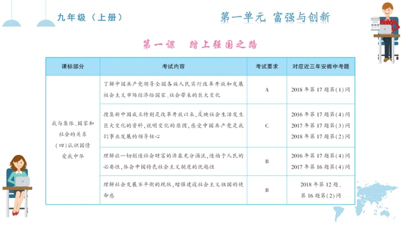 部编版九年级道德与法治 上册全册 导学课件（图片版）(共67张PPT).pptx_第2页