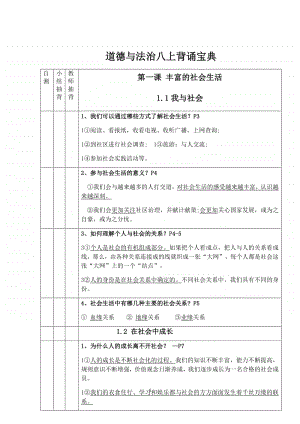 部编版道德与法治八年级上册期末复习知识点汇总.docx