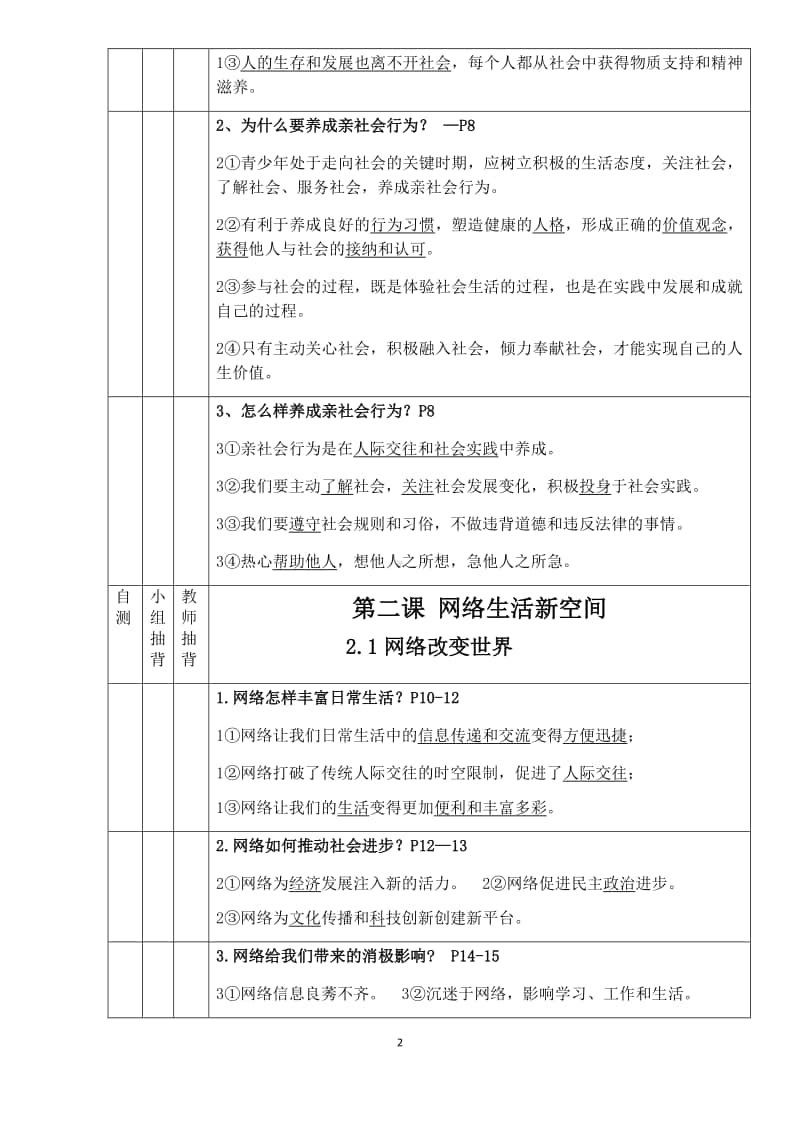 部编版道德与法治八年级上册期末复习知识点汇总.docx_第2页