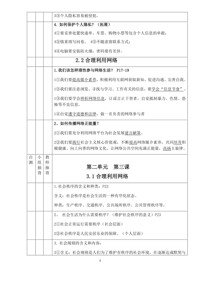 部编版道德与法治八年级上册期末复习知识点汇总.docx_第3页