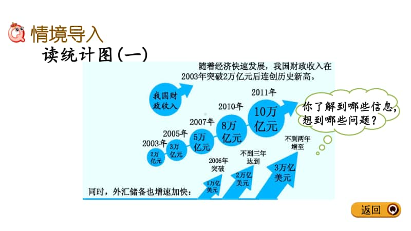 冀教版五年级下册数学7.4 根据统计图解决问题 ppt课件.pptx_第2页