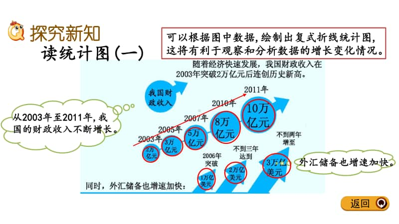 冀教版五年级下册数学7.4 根据统计图解决问题 ppt课件.pptx_第3页