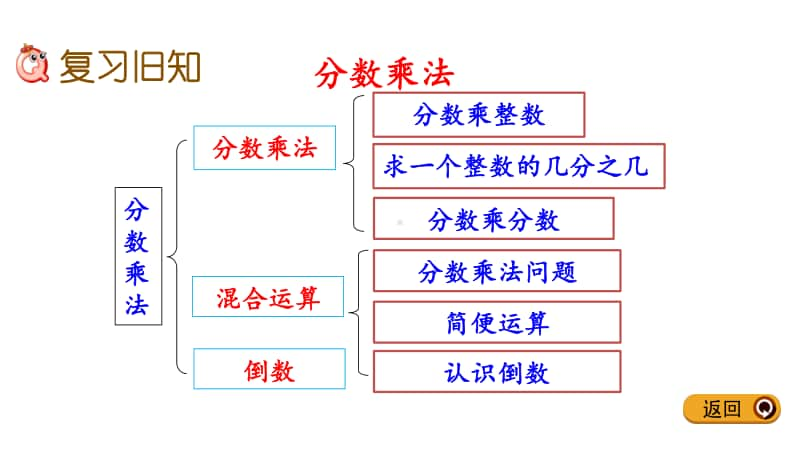 冀教版五年级下册数学4.7 练习 ppt课件.pptx_第2页