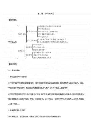 第二课学习新天地 知识梳理+误区警示-2020秋部编版道德与法治七年级上册.docx