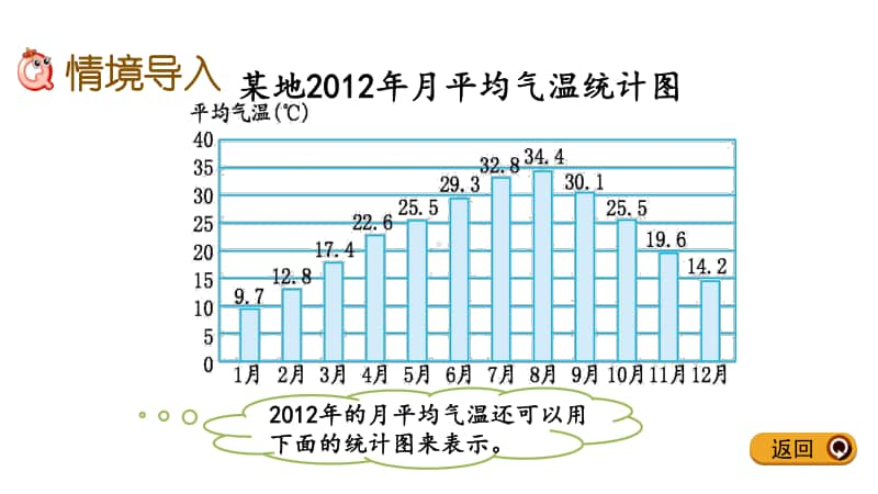 冀教版五年级下册数学7.1 单式折线统计图 ppt课件.pptx_第2页