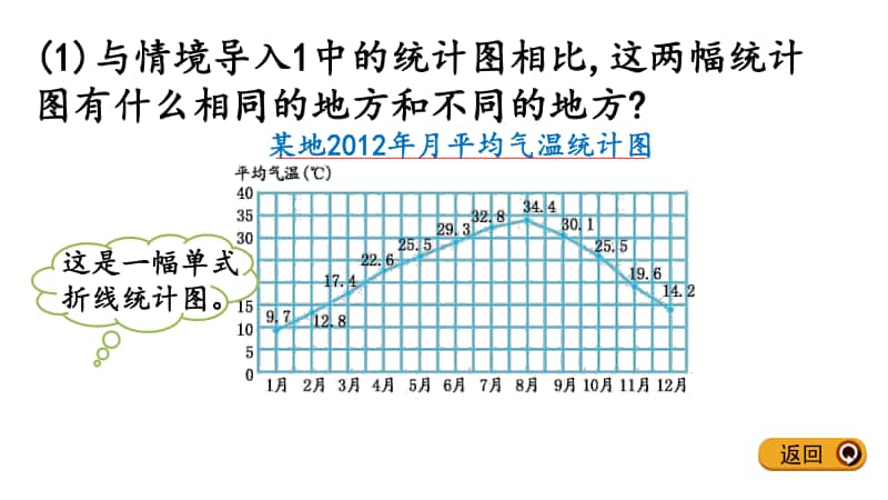 冀教版五年级下册数学7.1 单式折线统计图 ppt课件.pptx_第3页