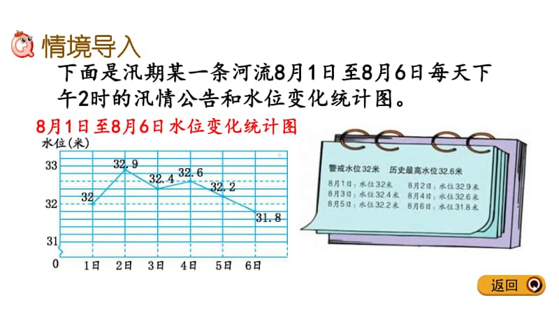 冀教版五年级下册数学7.2 特殊单式折线统计图 ppt课件.pptx_第2页